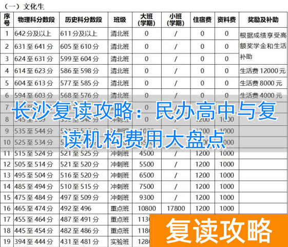 长沙明达中学复读费用__长沙明达中学复读班