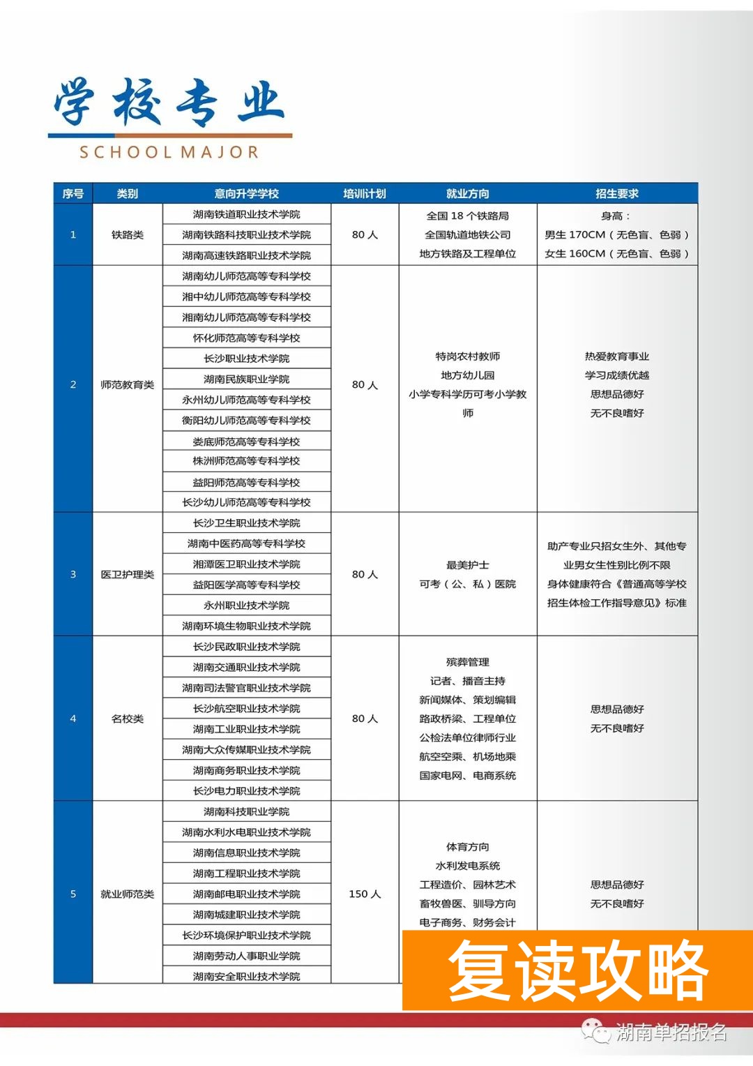 长沙单招复读学校有哪些_长沙市单招培训学校_