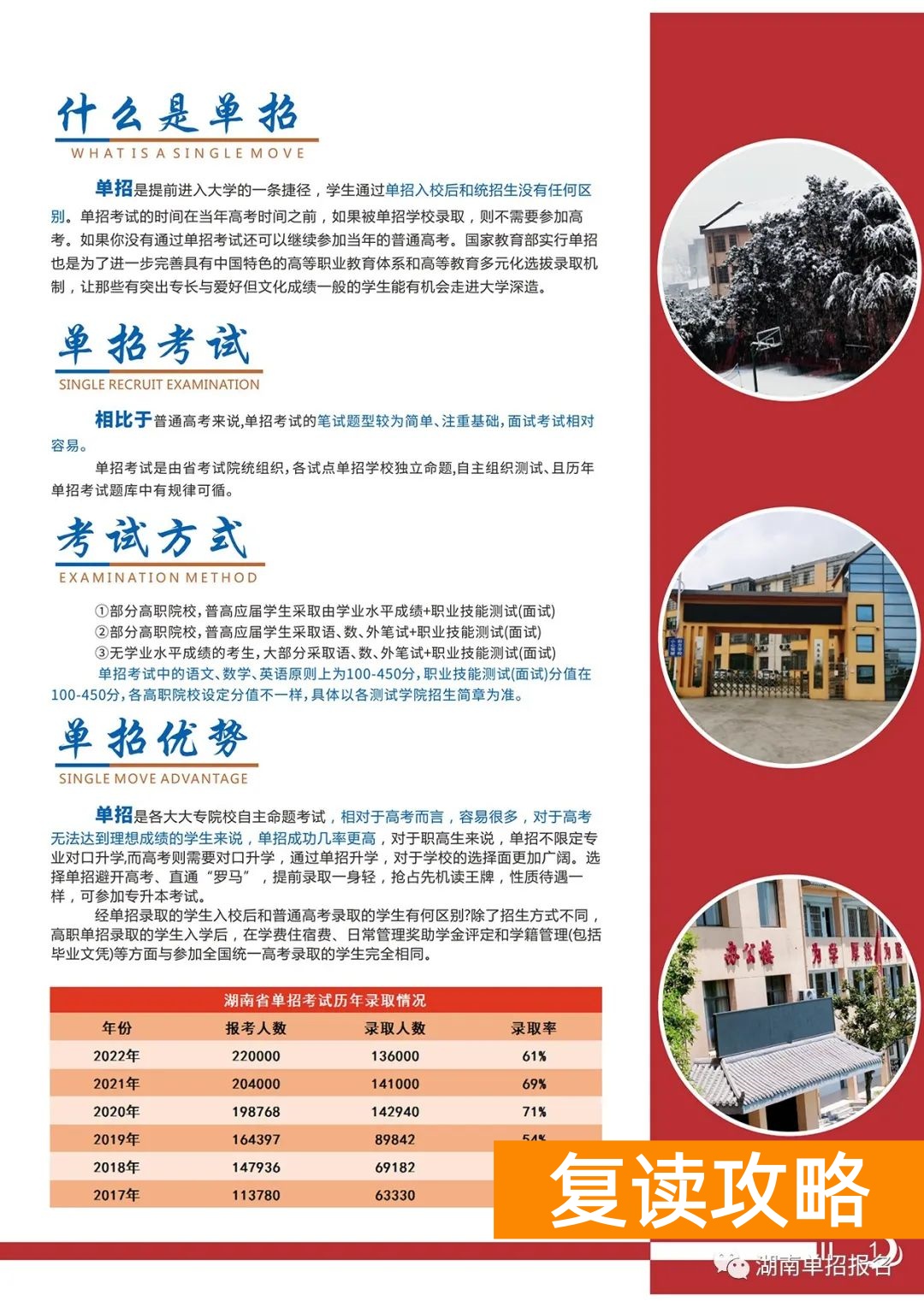 长沙单招复读学校有哪些_长沙市单招培训学校_