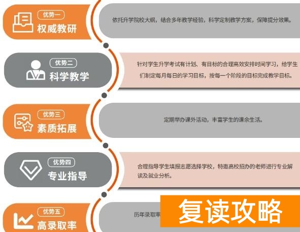 _长沙招复读生的高中学校_长沙复读学校招生简章