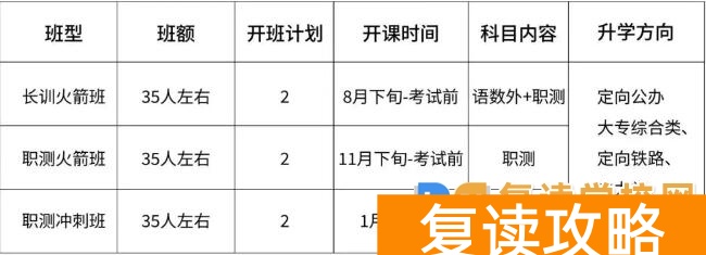 单招录取复读要办什么手续_单招生复读流程_