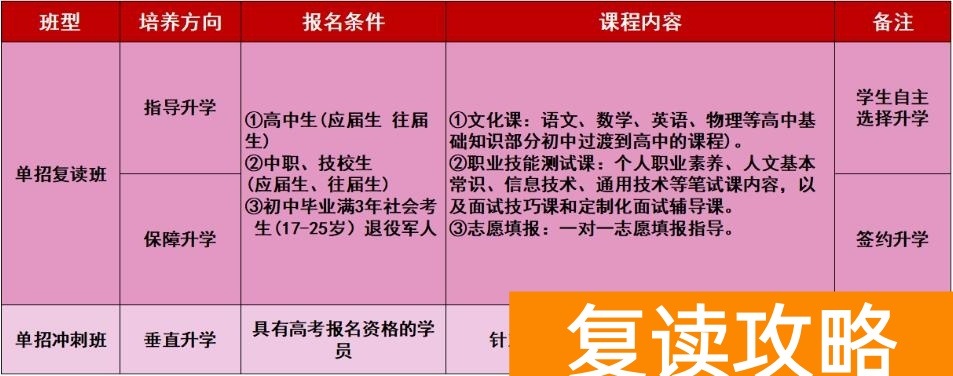 潇湘高考app单招入口_潇湘源学校复读班收费标准_