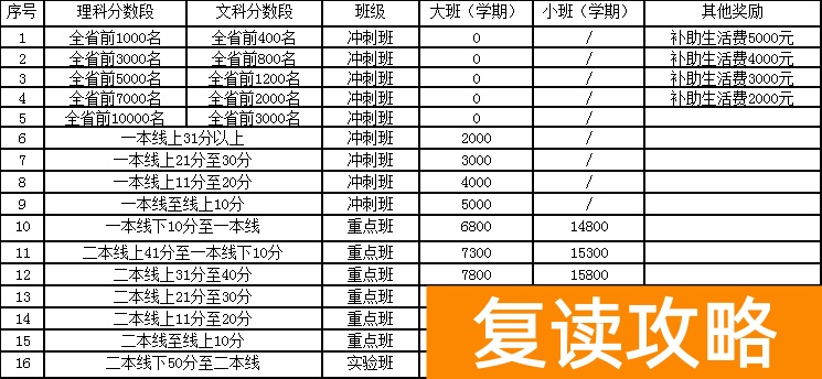 长沙复读学校哪家强__长沙复读学校排名前三的