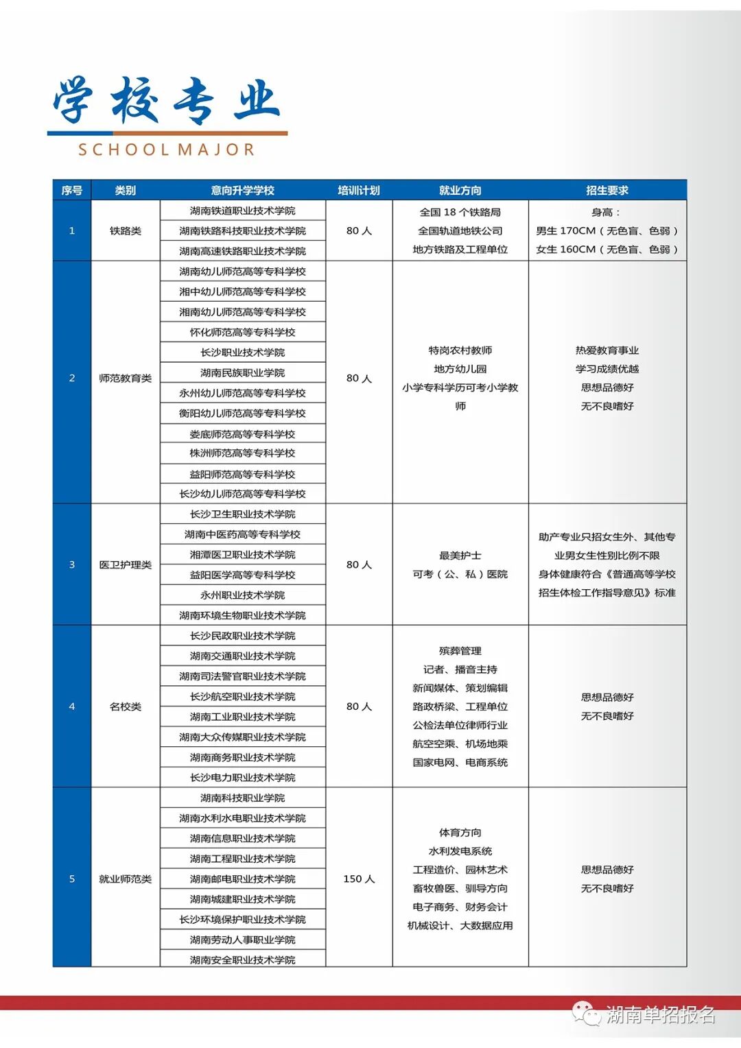 湖南专门复读的学校_湖南复读班_