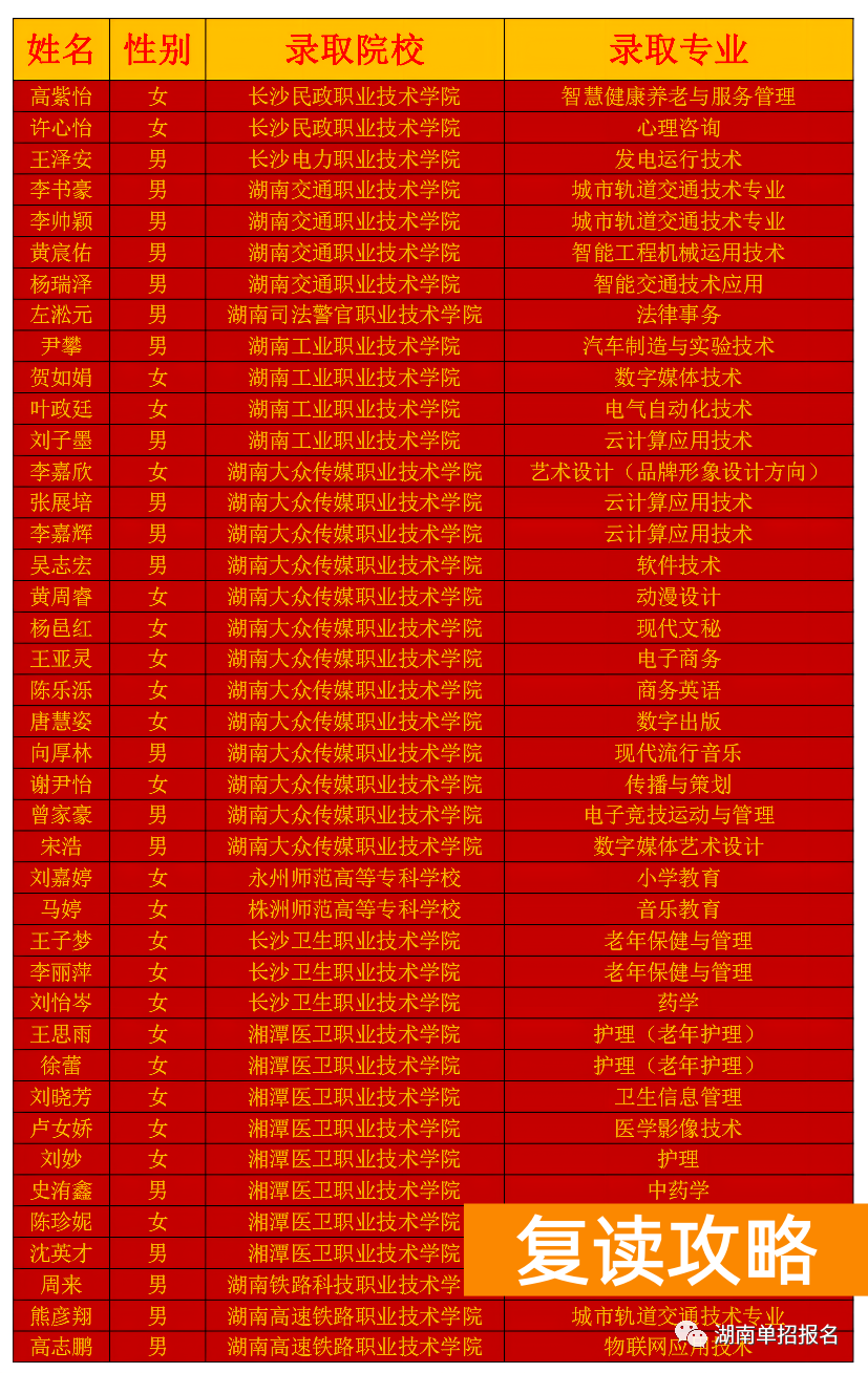 _长沙单招复读班_长沙单招学校报名
