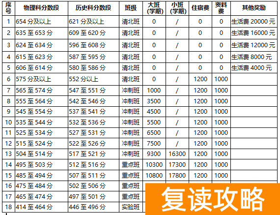 长沙明达复读学校2022收费__长沙明达复读收费标准