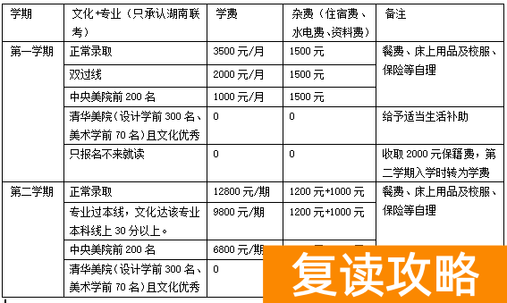 长沙明达复读收费标准__长沙明达复读学校2022收费