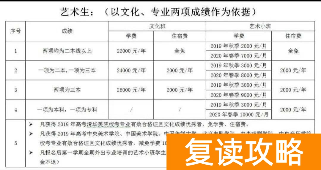 文郡洋沙湖复读学校官网(报到程序与收费)__文郡洋沙湖复读学校官网(报到程序与收费)