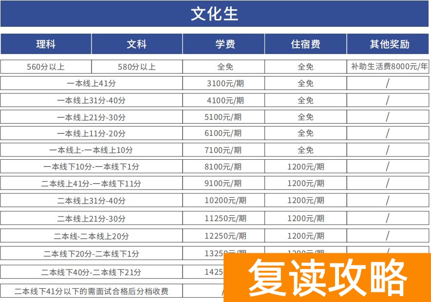 _文郡洋沙湖复读学校官网(报到程序与收费)_文郡洋沙湖复读学校官网(报到程序与收费)