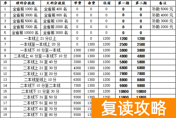 _长沙明达复读2022_湖南明达复读学校地址