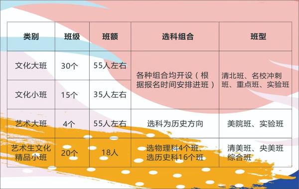 明达复读招生办电话_明达复读报名_