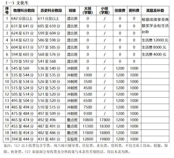 明达复读招生办电话__明达复读报名