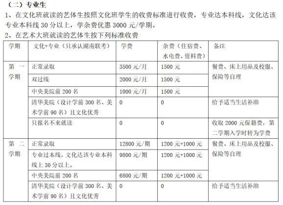 _明达复读招生办电话_明达复读报名