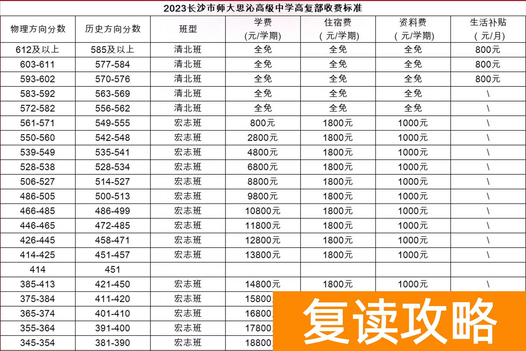 _思沁中学复读班_思沁复读学校学费
