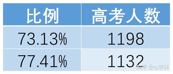 _高考复读报名截止后还能补报吗_高考复读啥时候报名
