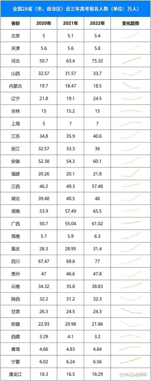 高考复读啥时候报名__高考复读报名截止后还能补报吗