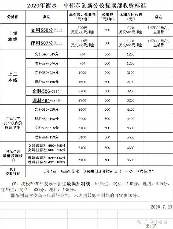 _湖南复读学校学费贵吗_湖南好的复读学校