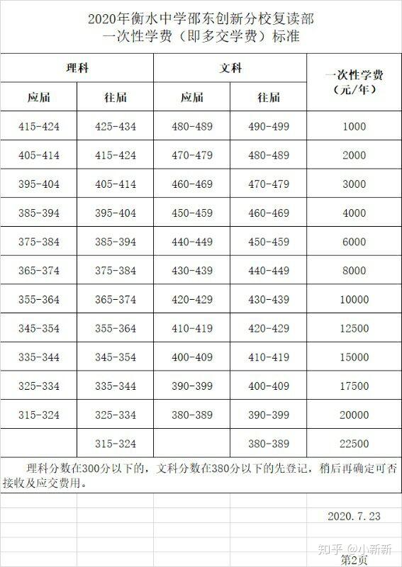 湖南复读学校学费贵吗__湖南好的复读学校